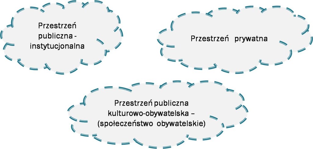 Przestrzenie