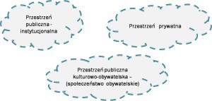 Przestrzenie